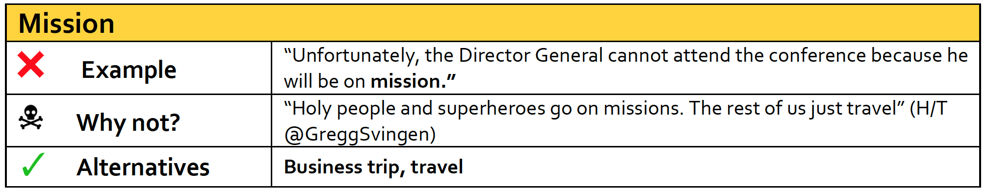 A table showing the reasoning not to use the term 'Mission' and alternatives for it
